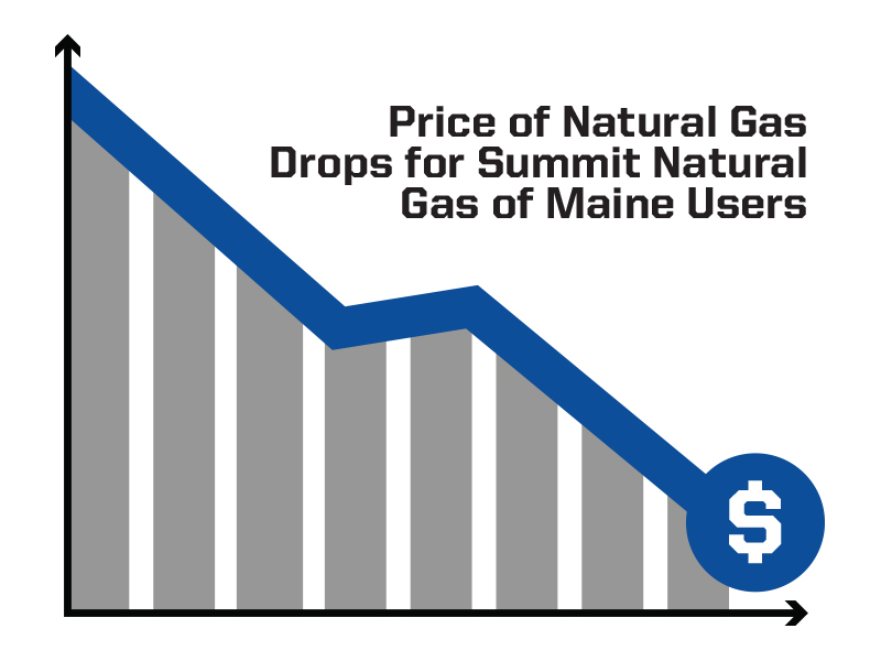 priceofnaturalgasdropsforsummitnaturalgasofmaineusers-summit